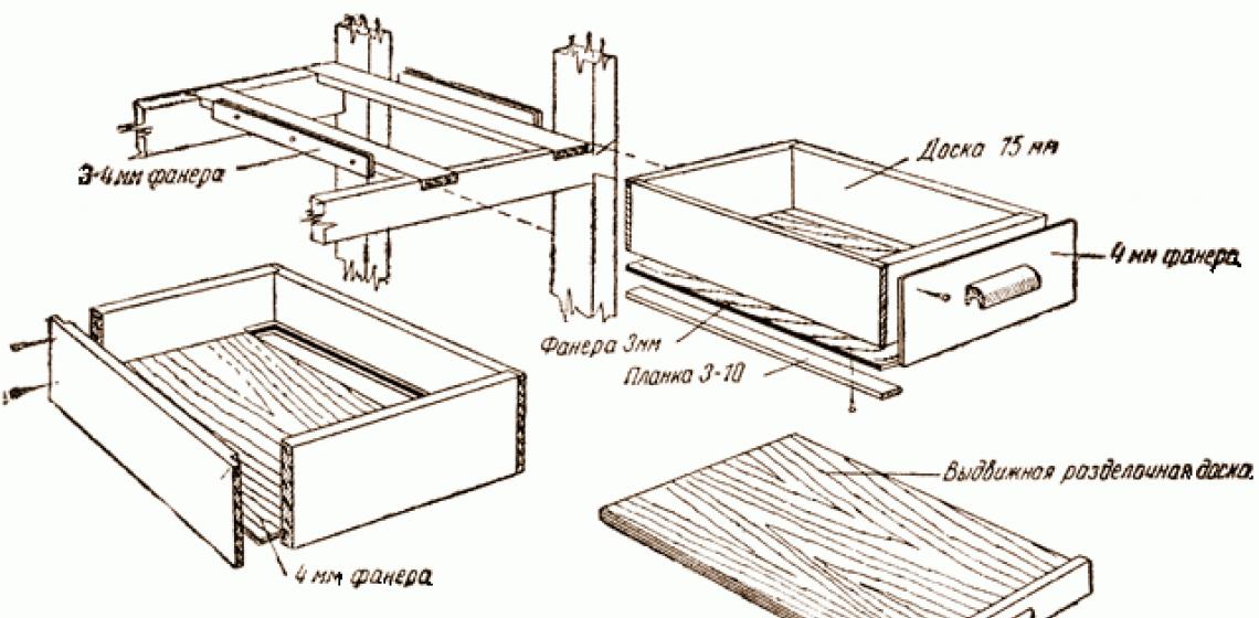 Изготовление выдвижного ящика: пошаговая инструкция Ящик выкатной для шкафа своими руками